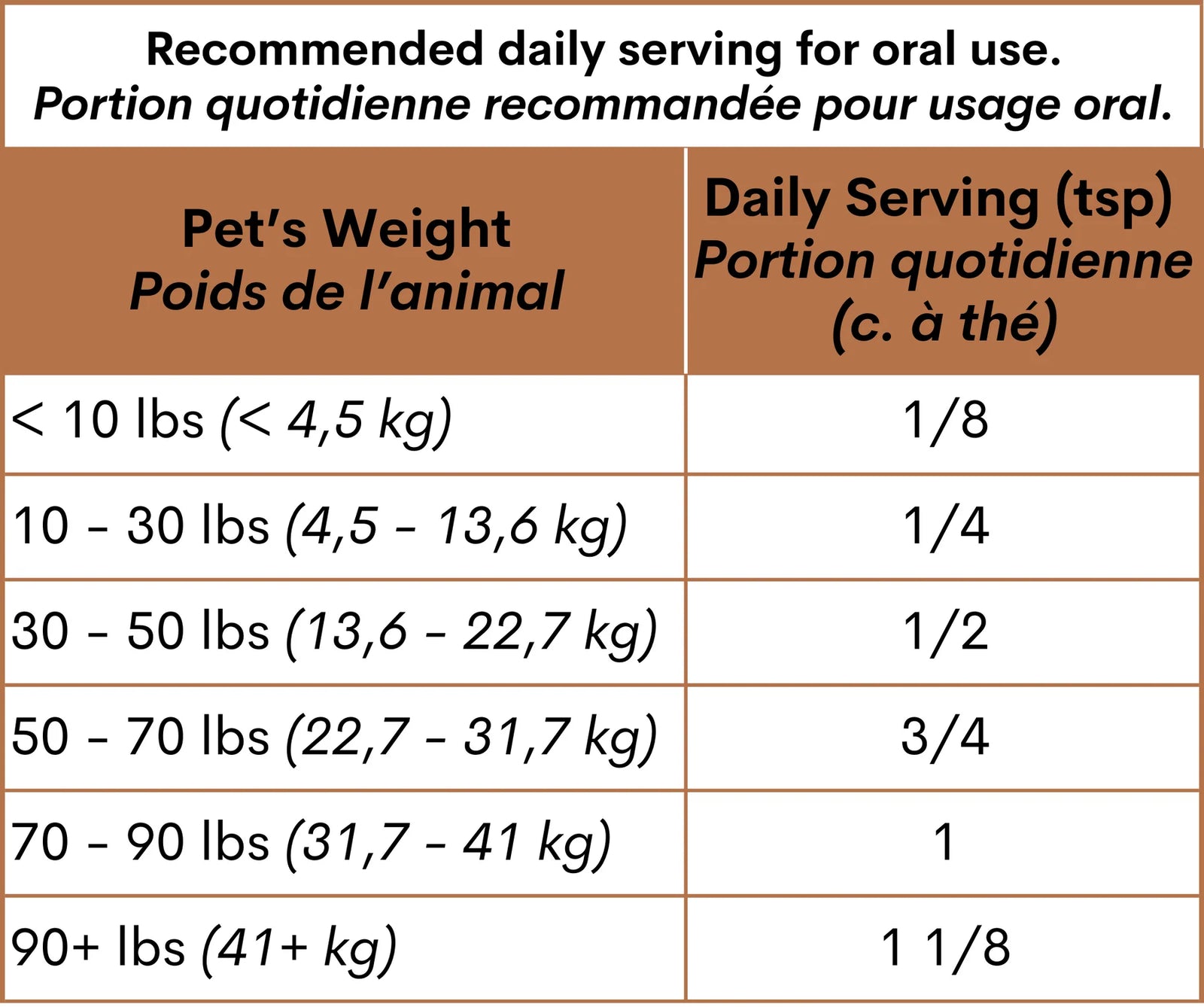 GlandGuard - Maintenance of Adrenal Glands, Anal Glands & Digestive System