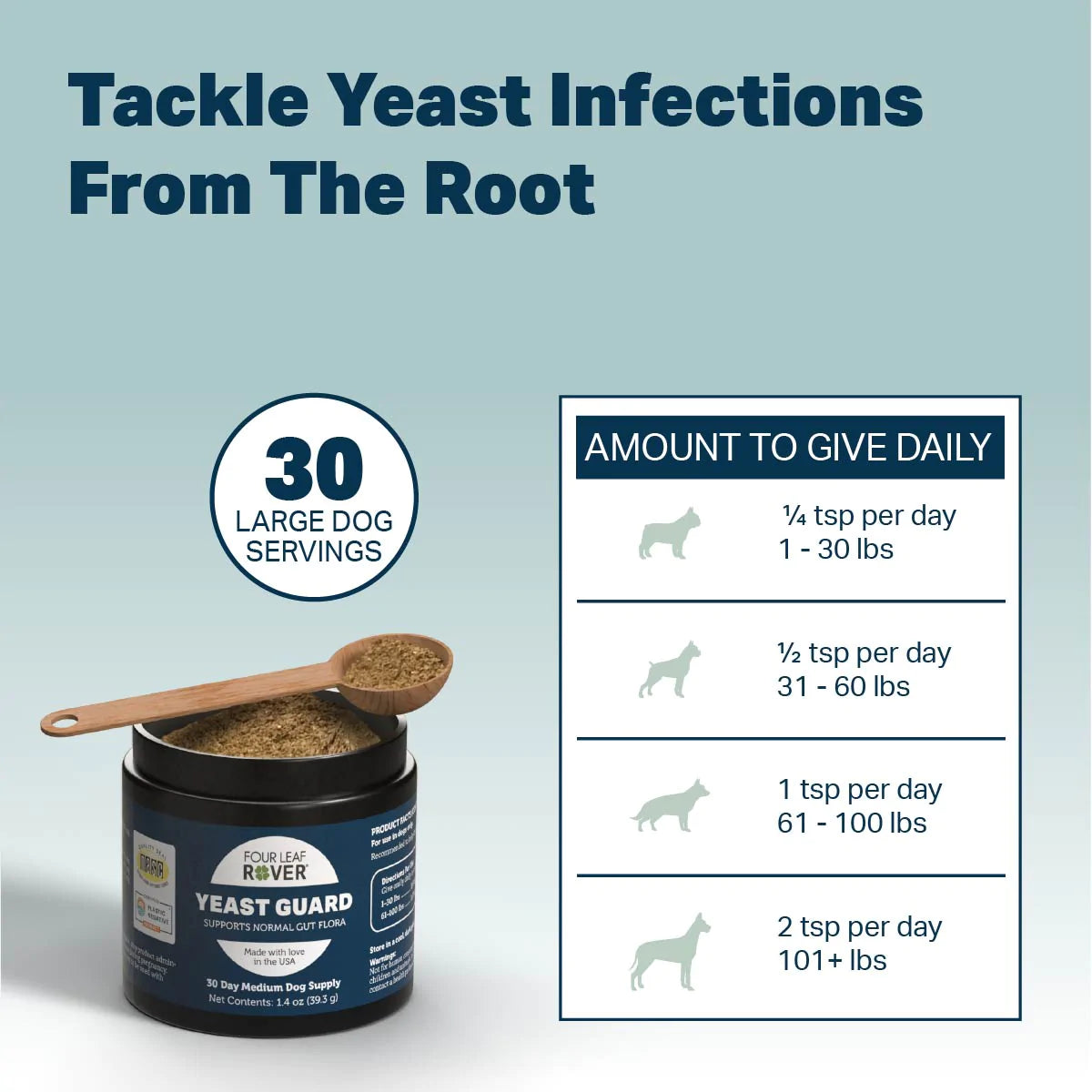 Yeast Guard - Gentle Yeast Cleanse