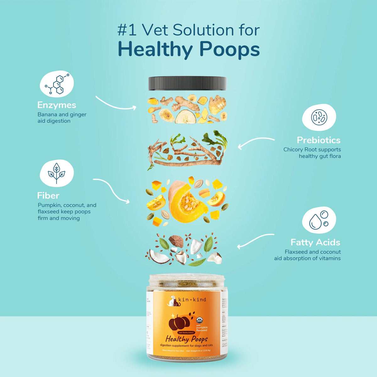 Organic Healthy Poops Supplement