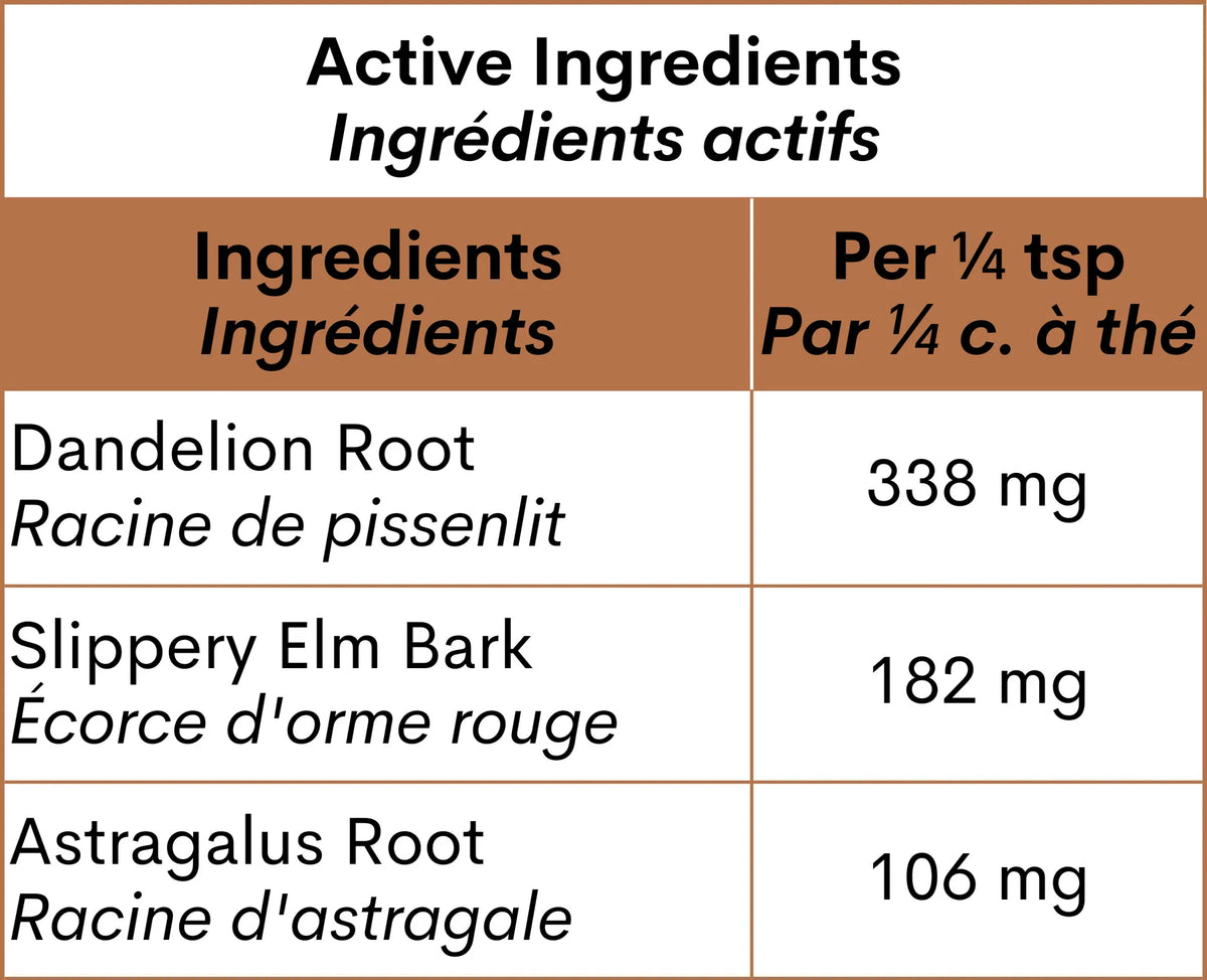 GlandGuard - Maintenance of Adrenal Glands, Anal Glands & Digestive System