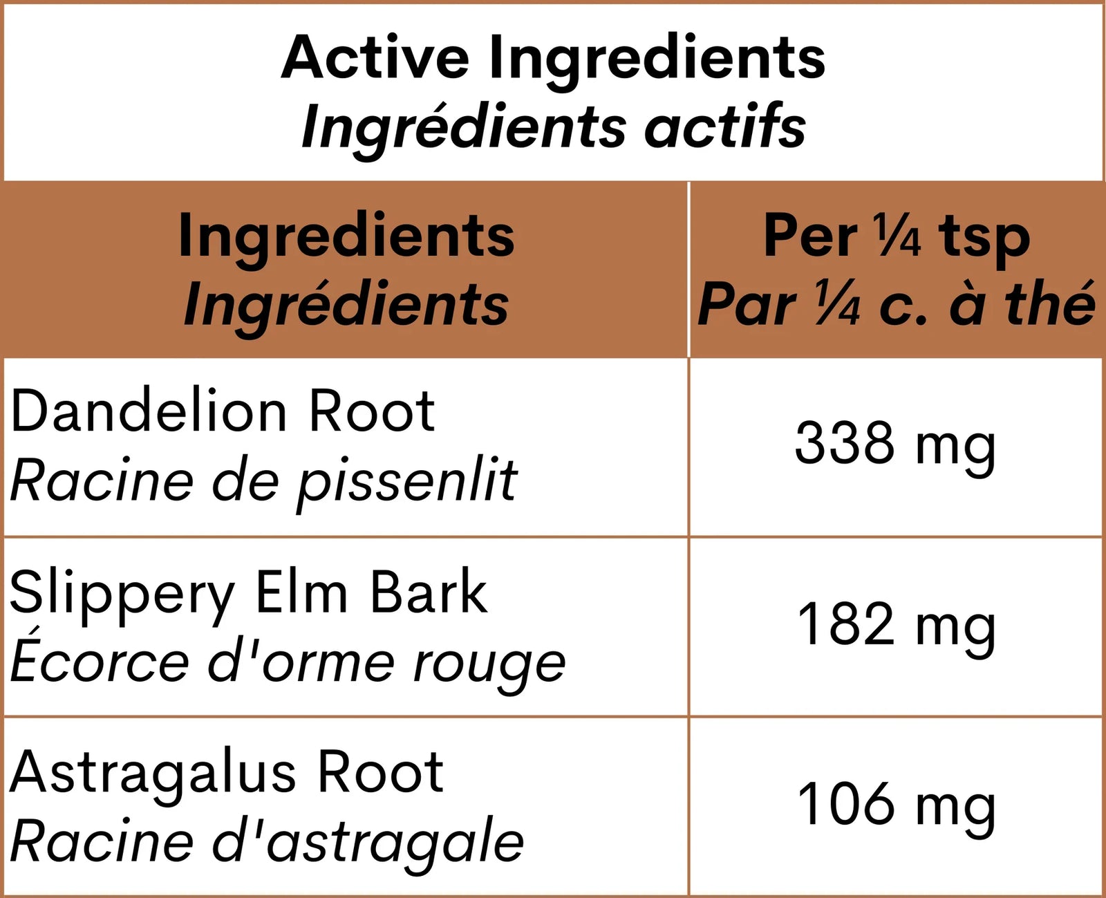 GlandGuard - Maintenance of Adrenal Glands, Anal Glands & Digestive System