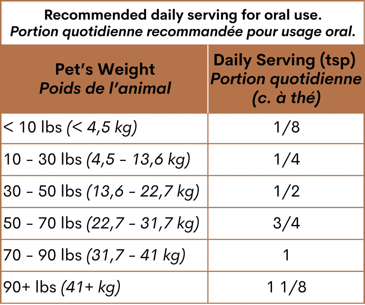 GlandGuard - Maintenance of Adrenal Glands, Anal Glands & Digestive System