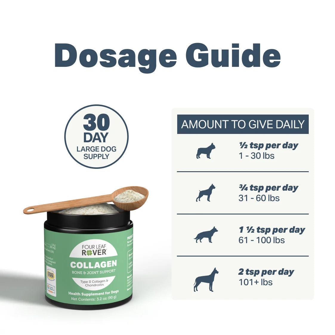 Collagen for Dogs