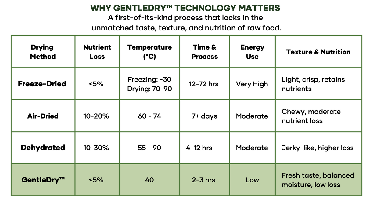 Anywhere Raw Lakeside Harvest - Pork, Salmon & Turkey