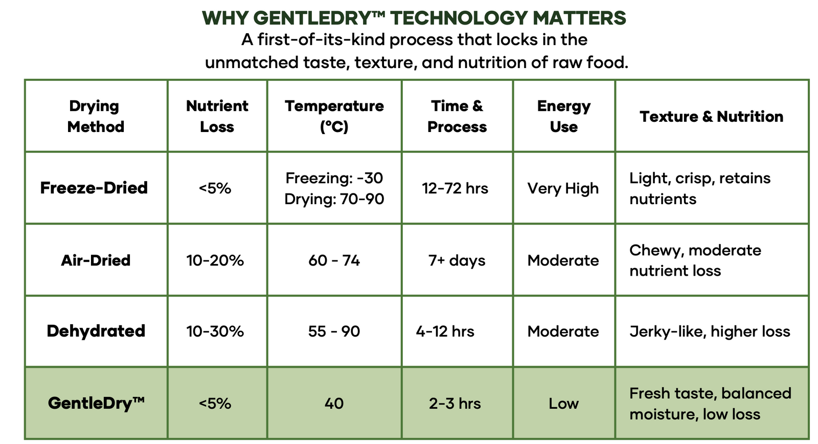 Anywhere Raw Lakeside Harvest - Pork, Salmon & Turkey