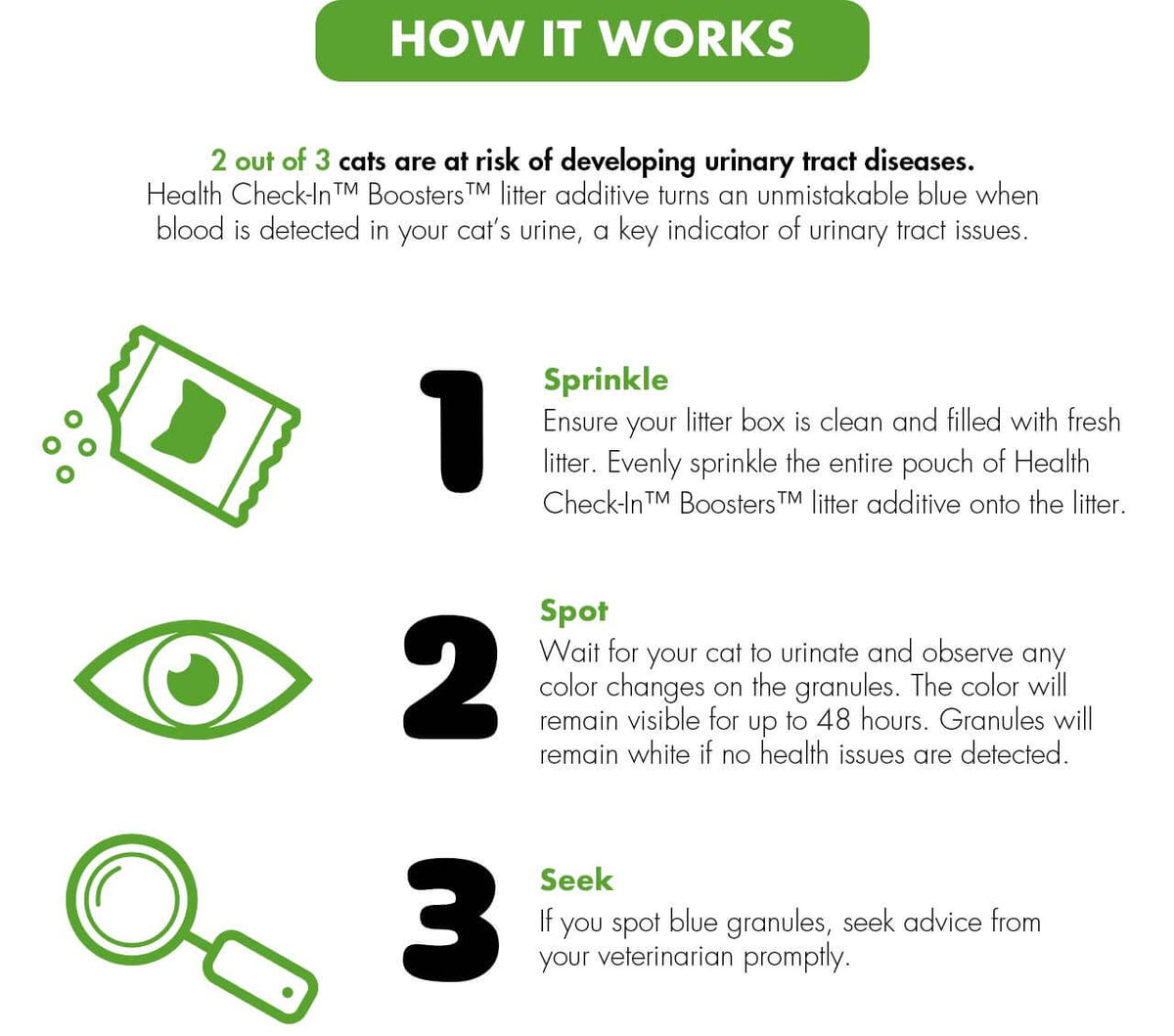 Health Check-In Booster