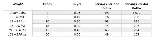 TYD - Thyroid Balance