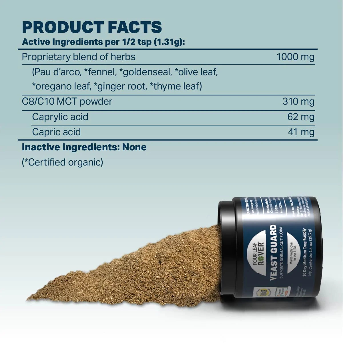 Yeast Guard - Gentle Yeast Cleanse