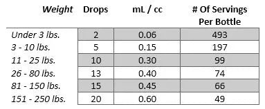 DermaNERV - Nerve Support