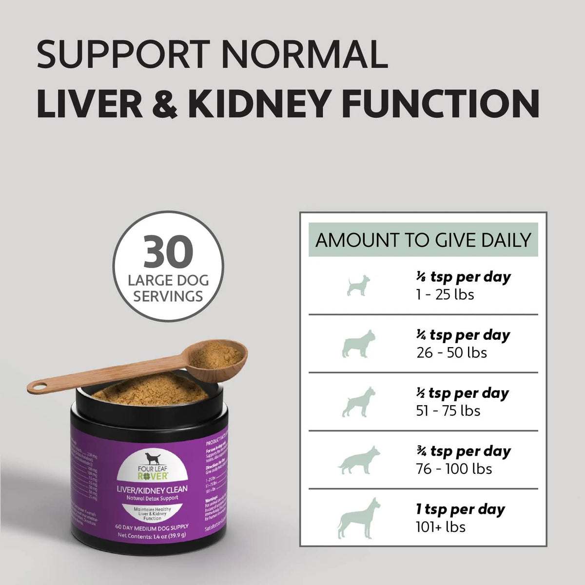Liver/Kidney Clean