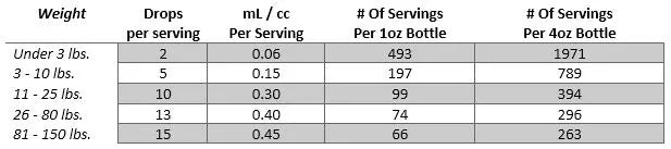 Hawthorn & Dandelion - Heart Care